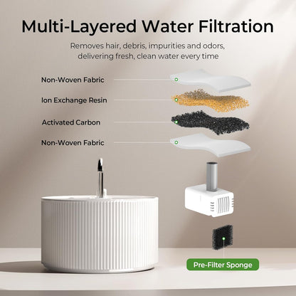 Ceramic Cat Water Fountain, 2.2L/74oz Ceramic Cat Fountains for Drinking Indoor with 3 Replacement Filters and 3 Sponges, Automatic Pet Water Dispenser with Ultra-Quiet Pump