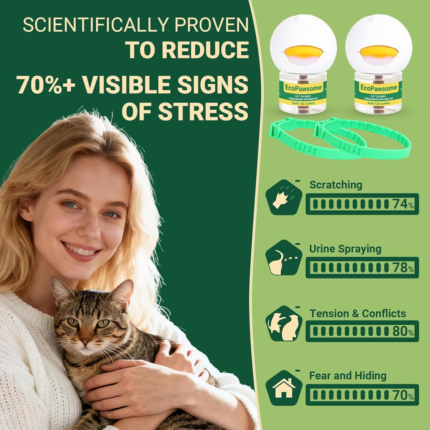 6 in 1 Cat Calming Pheromone Kit, 2 Pack Cat Calming Diffuser for Indoors Stress, 2 Pack Calming Collar for Cats to Comfort Anywhere, Dual-Action Calming to Reduce Anxiety,Scratching(120 Days Green