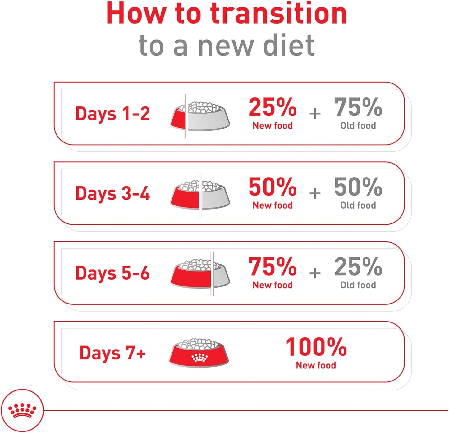 Royal Canin Size Health Nutrition X-Small 7+ Adult Dry Dog Food, 2.5 lb Bag