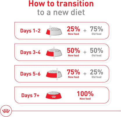 Royal Canin Size Health Nutrition X-Small 7+ Adult Dry Dog Food, 2.5 lb Bag