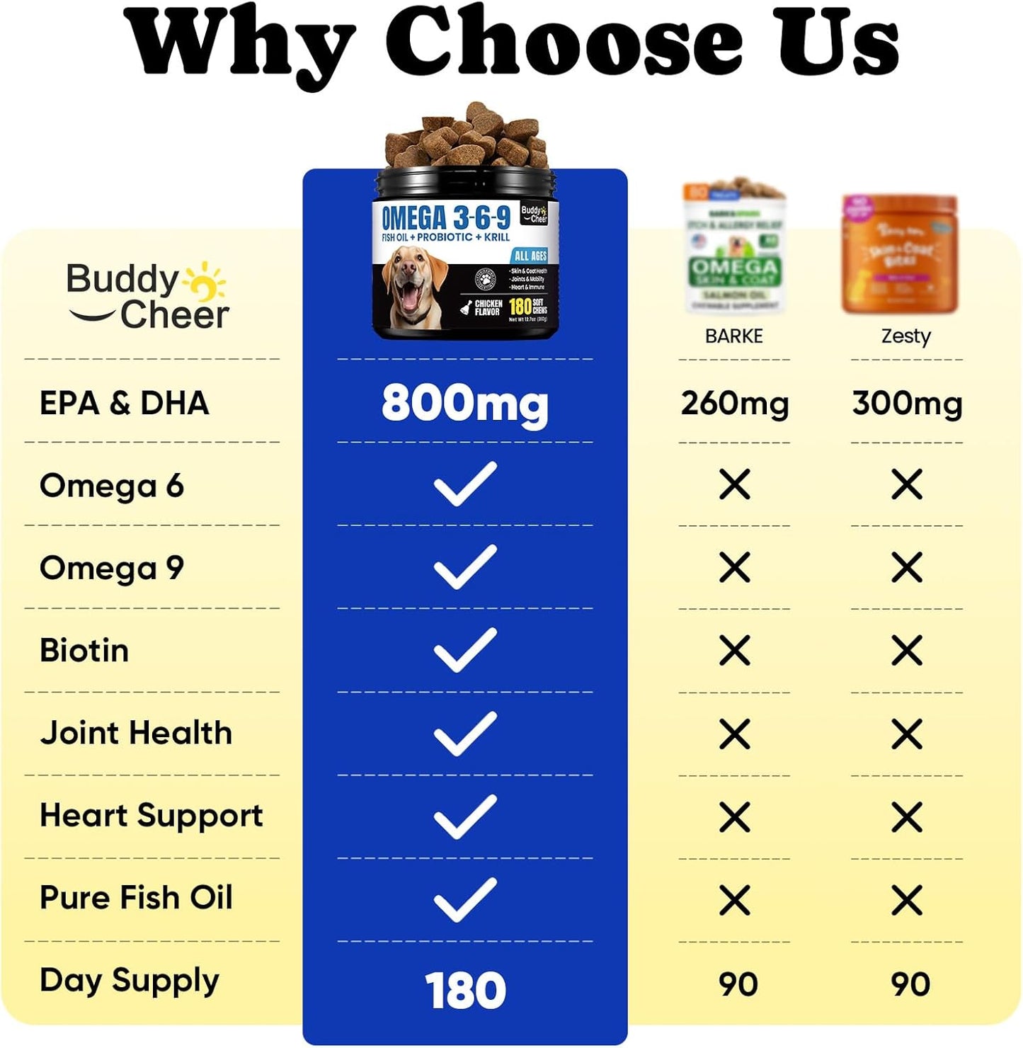 Omega 3 for Dogs – Salmon Oil for Dogs Skin & Coat Health, Fish Oil Supplement for Dog Shedding, Itch & Hot Spot Relief, Allergy Chews with EPA & DHA Fatty Acids for Skin & Joint Support - 180 Ct