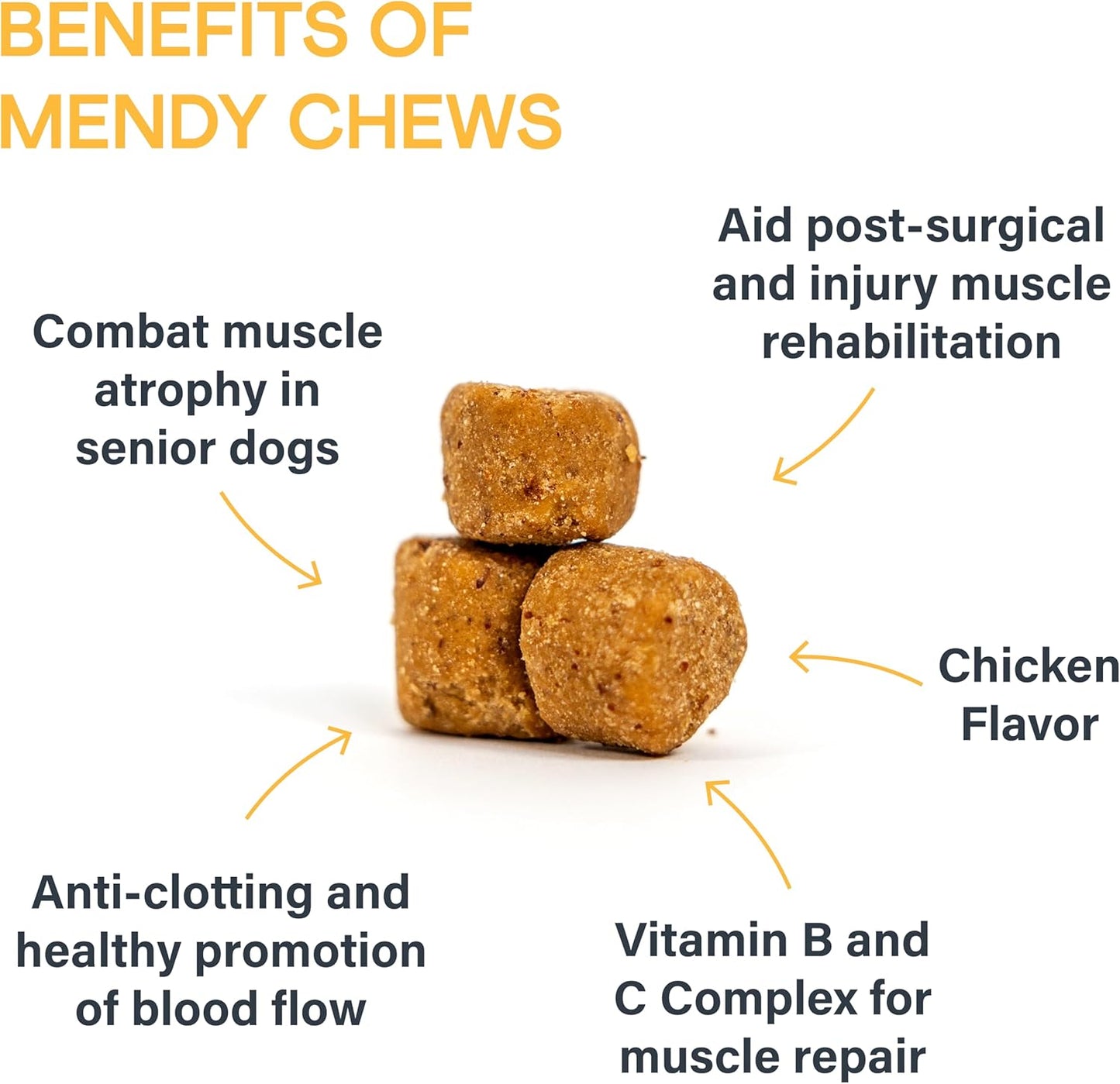 KVP Mendy Chews Multivitamin Treats for Dogs - Joint Support + Muscle Recovery - Recovery and Wellness Chew - Chicken Flavor - 60 Count