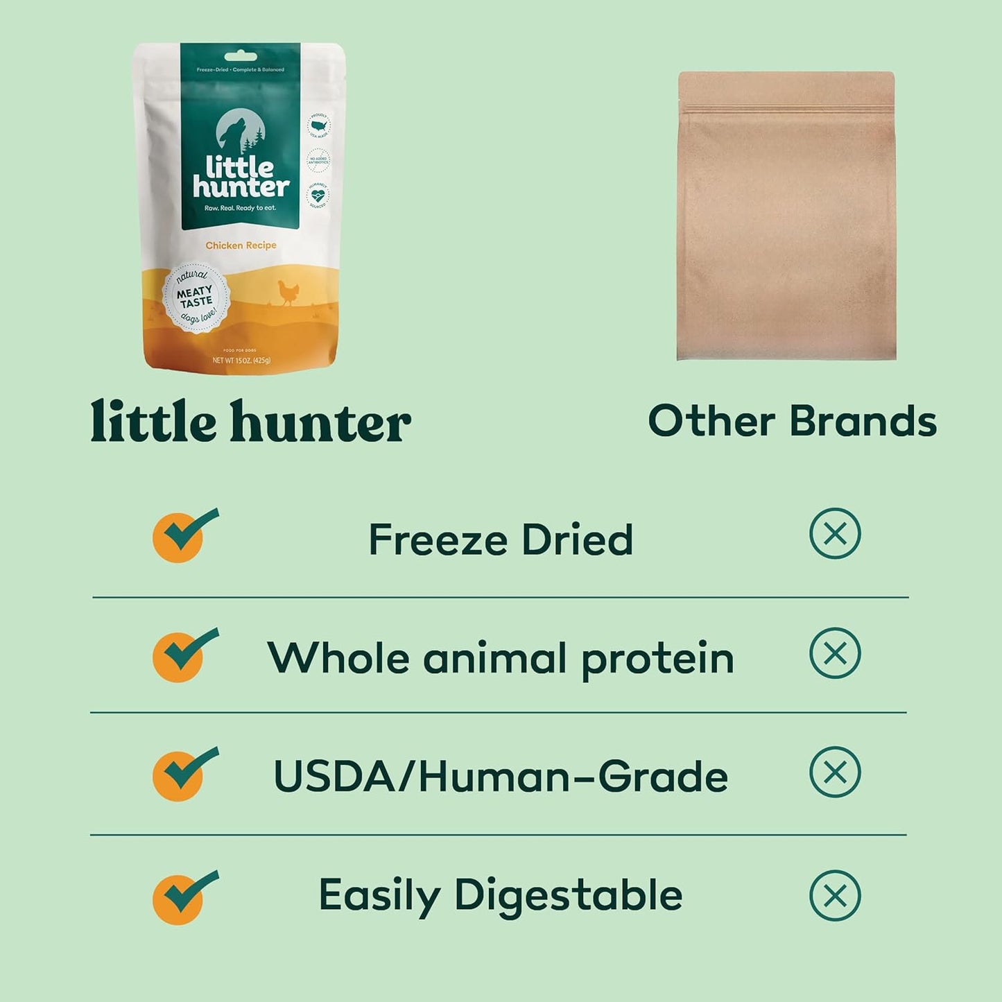 Little Hunter Freeze Dried Chicken Dog Food Fresh & Raw | Organic Fruits & Veggies, Picky Eater-Approved Limited Ingredient | High Protein, Small Batch, Grain Free, 15 oz