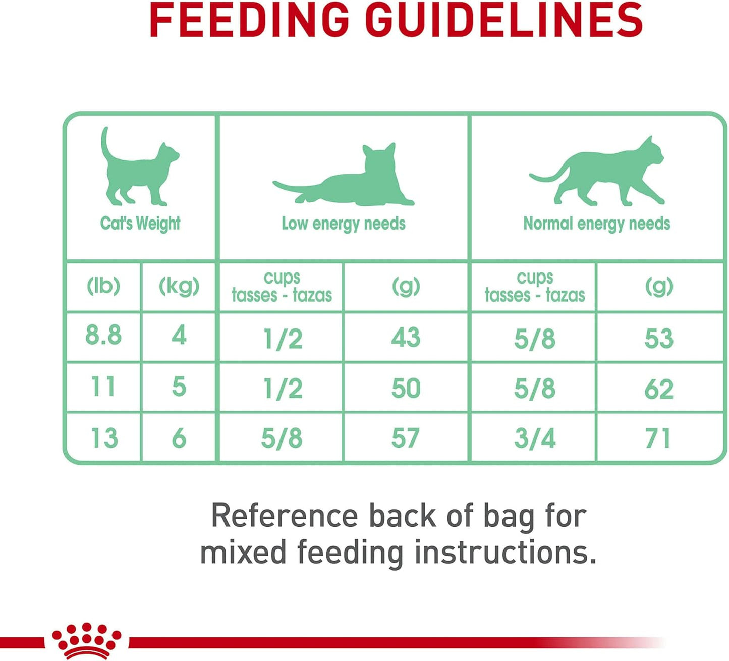 Royal Canin Feline Care Nutrition Digestive Care Adult Dry Cat Food, 3 lb Bag