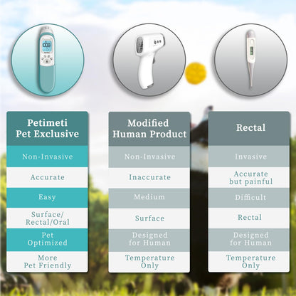 Smart Pet Thermo Comb - Non-Invasive Digital Pet Thermometer for Dogs & Cats, Oral/Rectal/Surface Scanning for Accurate Core Temperature Detection with Silicone Cover (Pink)