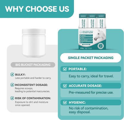 Equi Weight Build & Coat Glow Supplement for Horses Grounded Flaxseed with Omega-3 420g