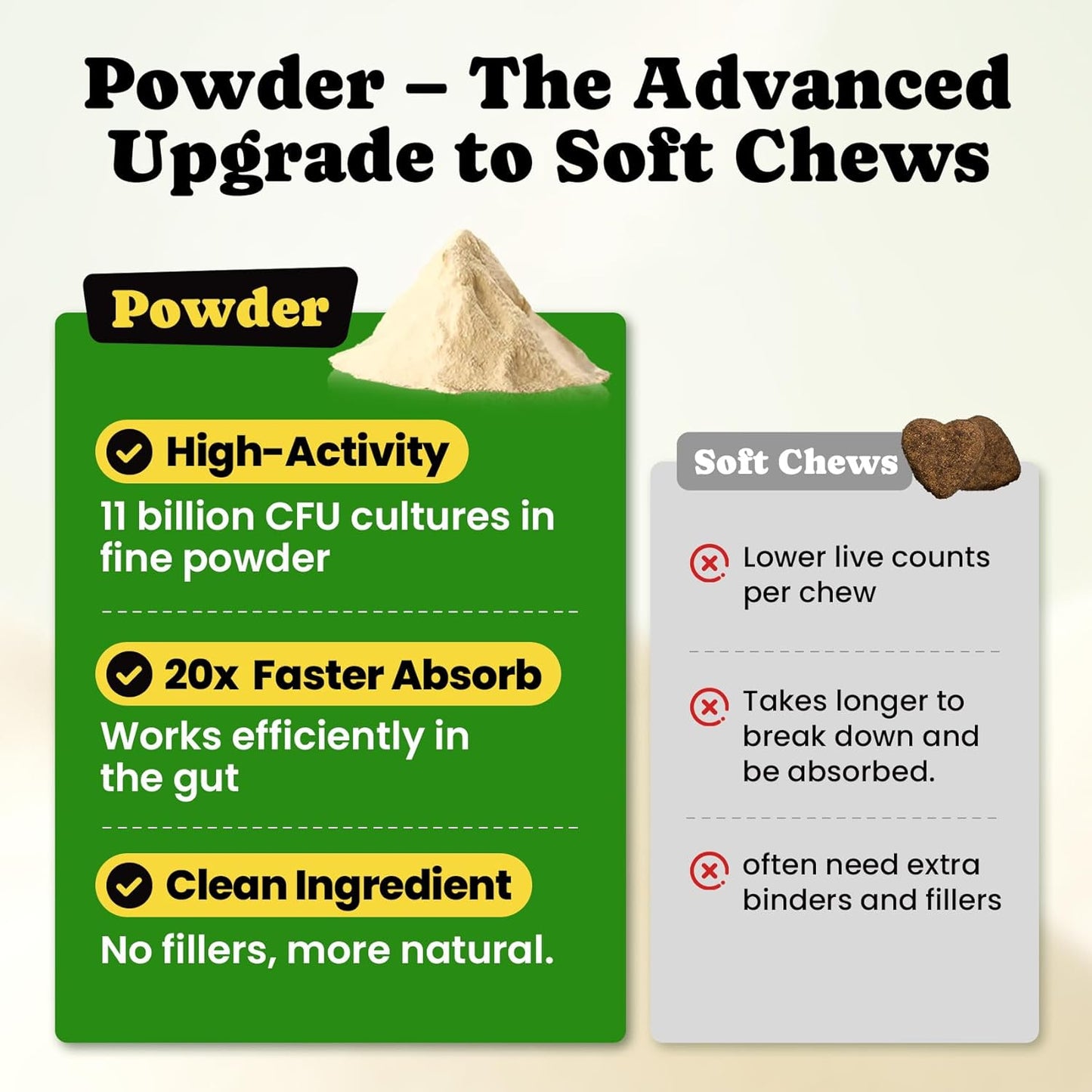 Probiotics for Dogs - Dog Probiotics Powder with 11 Strains, 4 Prebiotics & 5 Enzymes, Pet Probiotic Help Flora Balance, Digestion Health & Gut Support, Diarrhea and Yeast Infection -60 Single Packets