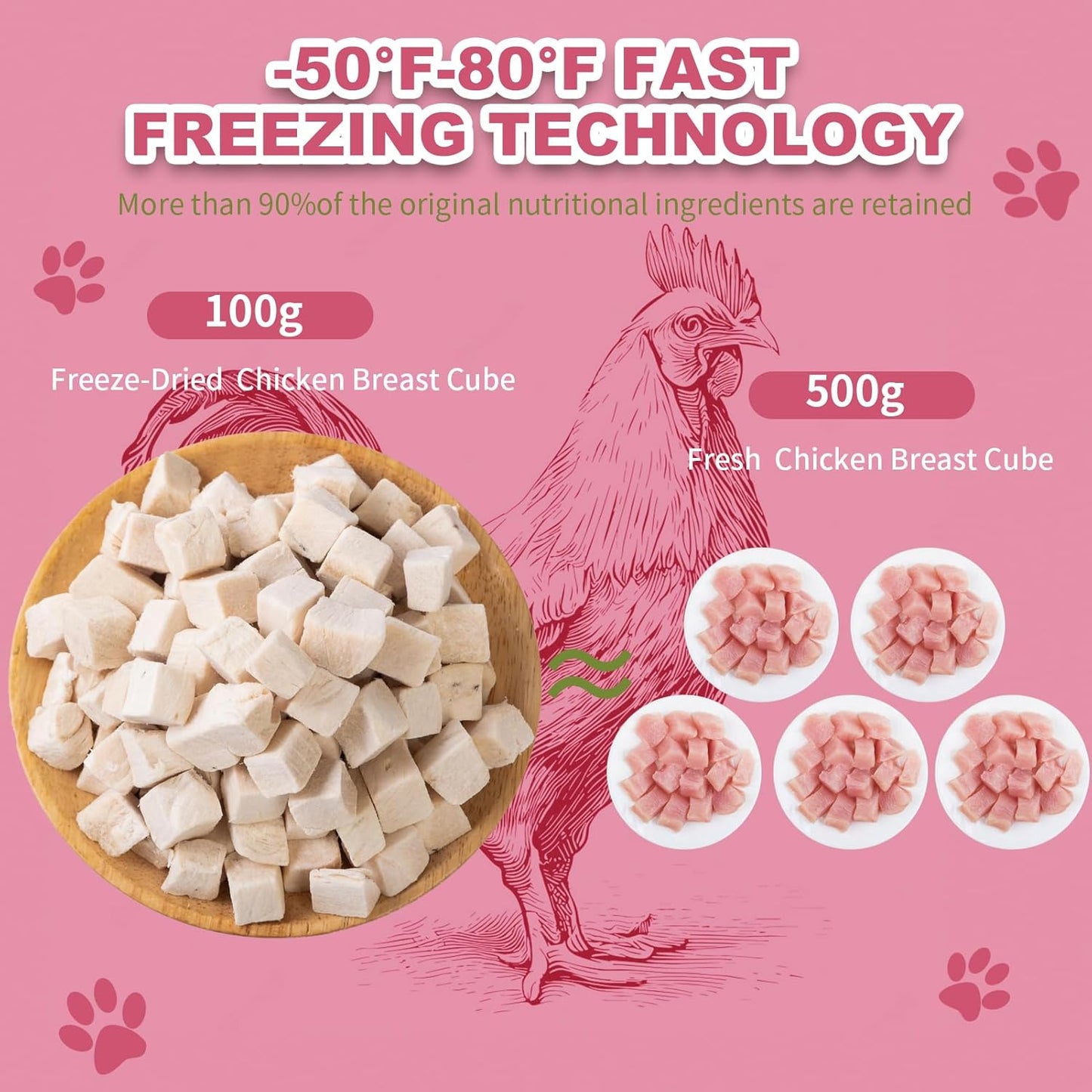 Dylan's cabin Cat Dog Food Chicken Breast and 5 in 1 Meat