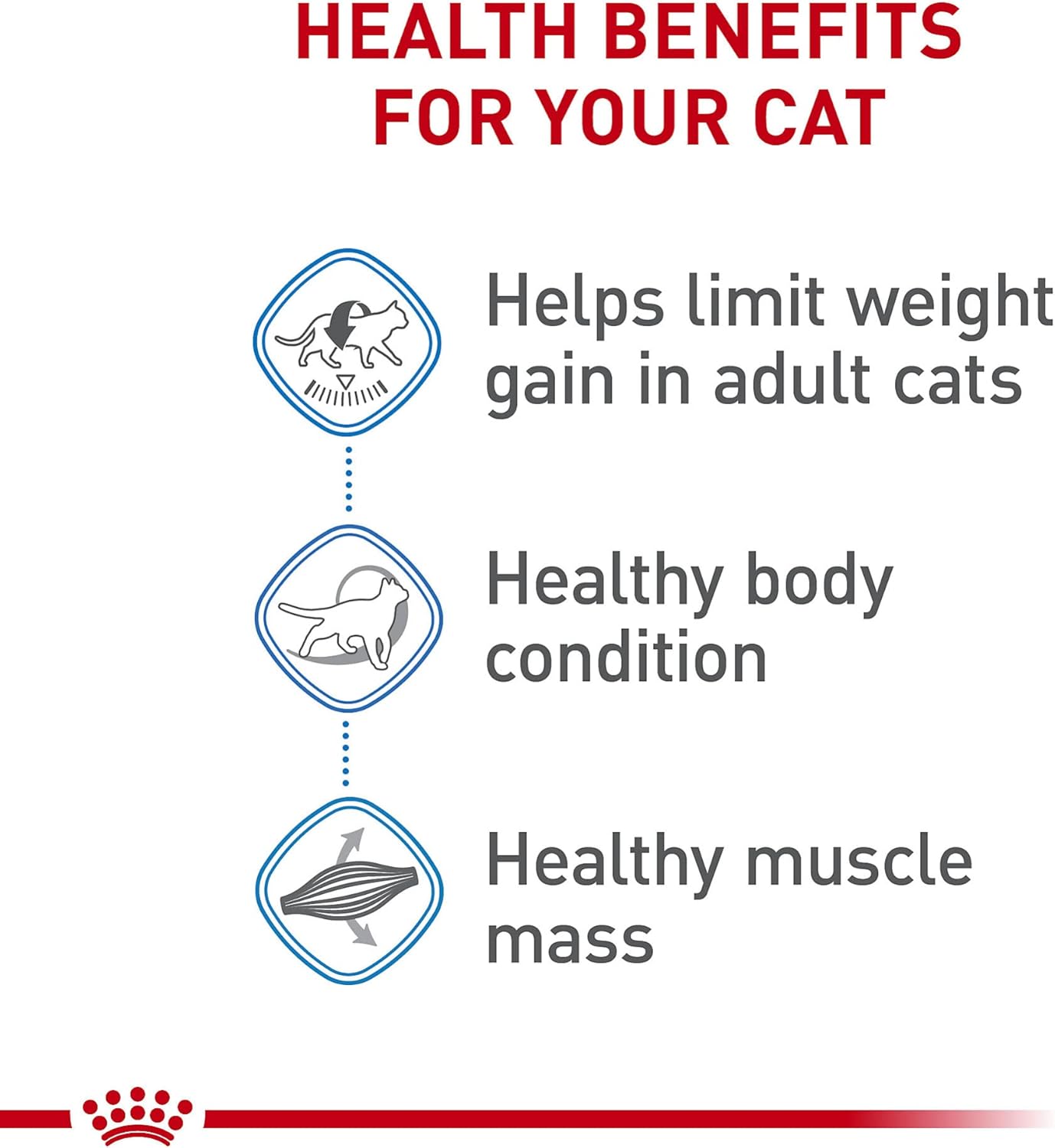 Royal Canin Feline Care Nutrition Weight Care Adult Dry Cat Food, 6 lb Bag