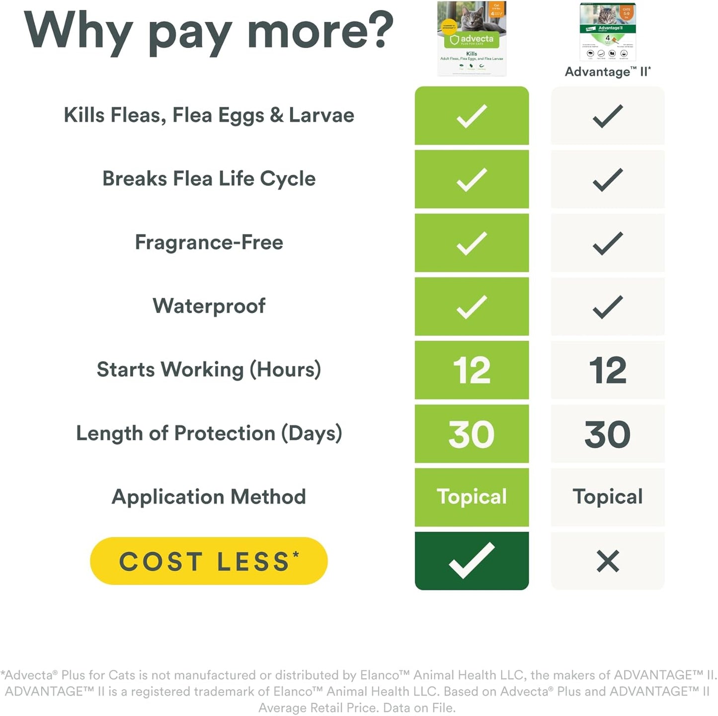 Advecta Plus Topical Flea Treatment for Cats and Kittens, Flea Prevention and Control, Small & Large, Fast-Acting Waterproof Drops, 4-Month Supply