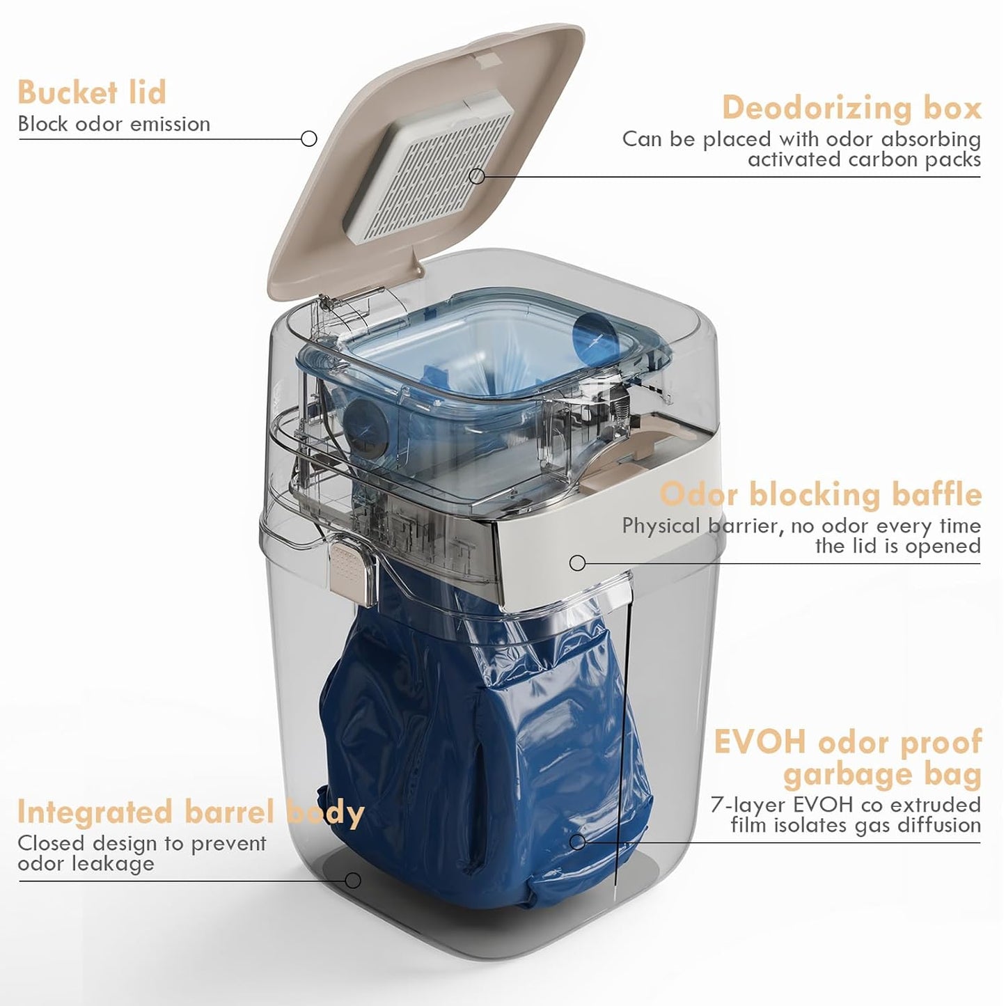 2025 Portable Cat Litter Disposal - Innovative Push-in Cat Litter Trash Can with Odor Isolation, Built-in Poop Bag Holder, Pet Waste Pail for Cats, Dogs, 2 Roll Refill Bags Deodorizers