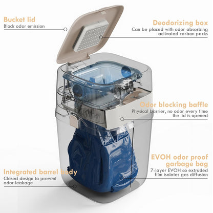 2025 Portable Cat Litter Disposal - Innovative Push-in Cat Litter Trash Can with Odor Isolation, Built-in Poop Bag Holder, Pet Waste Pail for Cats, Dogs, 2 Roll Refill Bags Deodorizers