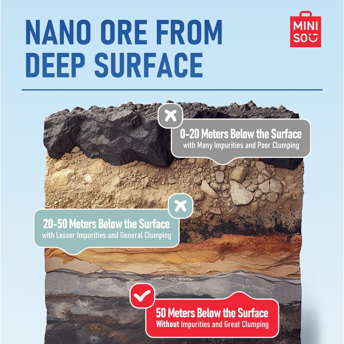 MINISO Clumping Cat Litter, Tofu+Bentonite+Cassava, Odor Control, Rapid Clumping, Water Absorbent and Toilet Flushable, Multi-Cat, Original Style, 31.6lb (4 Pack of 7.9lb Bags)