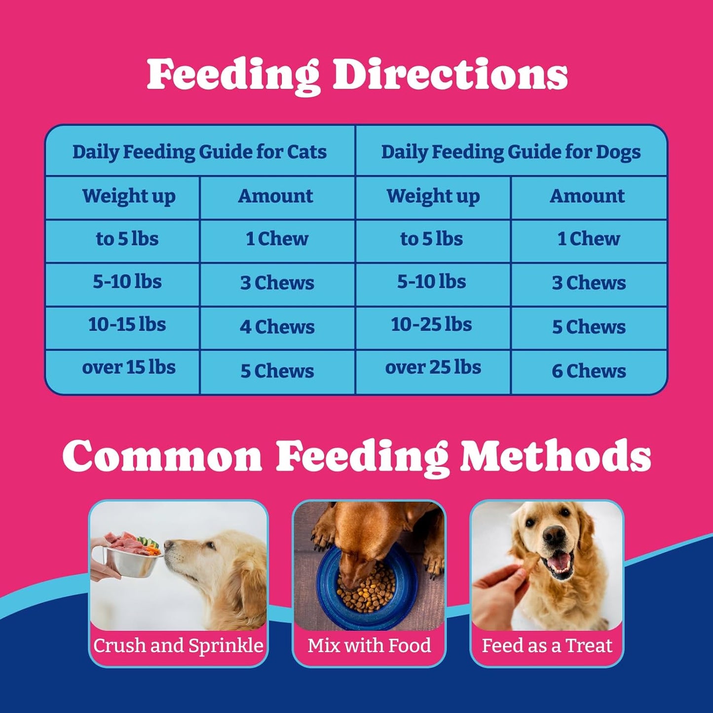 Fish Oil Chews for Dogs & Cats, Omega 3 Fish Oil for Dogs - Rich in Omega 3, 6, and 9 with Flaxseed Oil, EPA & DHA - 180 Soft Chews, Duck & Pear Flavor - Anti-Inflammation, Skin & Coat Health