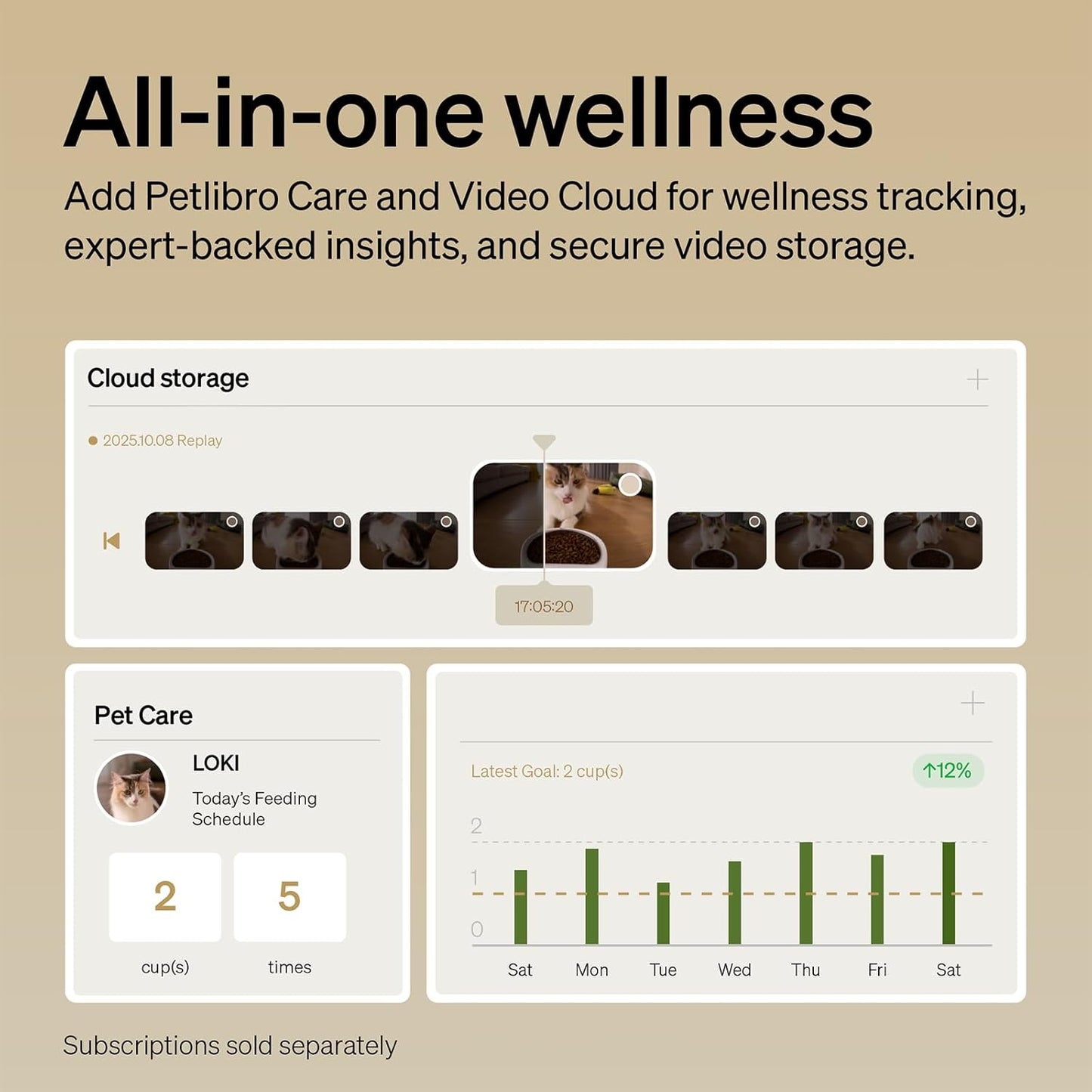 PETLIBRO Automatic Cat Feeder with Camera, 1080P HD Video with Night Vision, 5G WiFi Pet Feeder with 2-Way Audio, Low Food & Blockage Sensor, Motion & Sound Alerts for Cat & Dog Single Tray