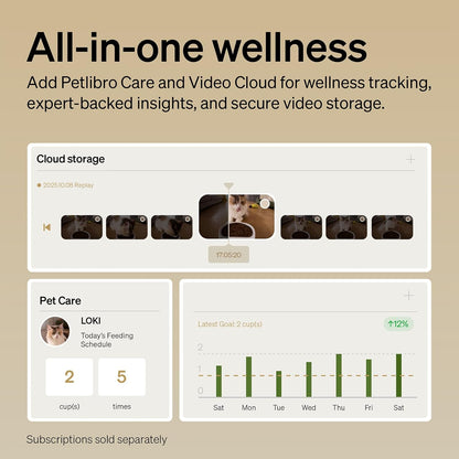 PETLIBRO Automatic Cat Feeder with Camera, 1080P HD Video with Night Vision, 5G WiFi Pet Feeder with 2-Way Audio, Low Food & Blockage Sensor, Motion & Sound Alerts for Cat & Dog Single Tray