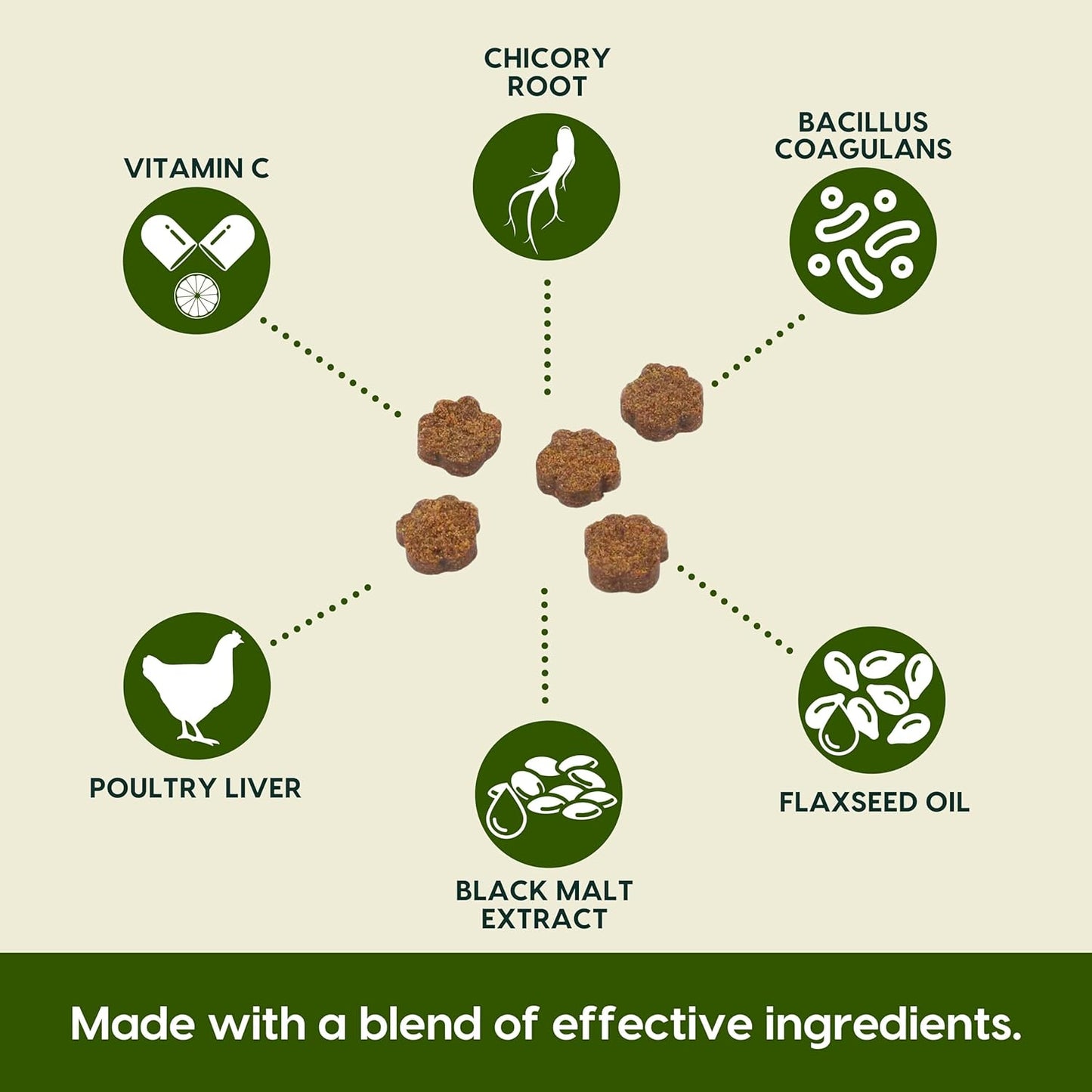 ARK NATURALS Gentle Digest Soft Chews, Vet Recommended Dog and Cat Prebiotics and Probiotics, Digestive and Immune System Support, 120 Count, greens, 326002