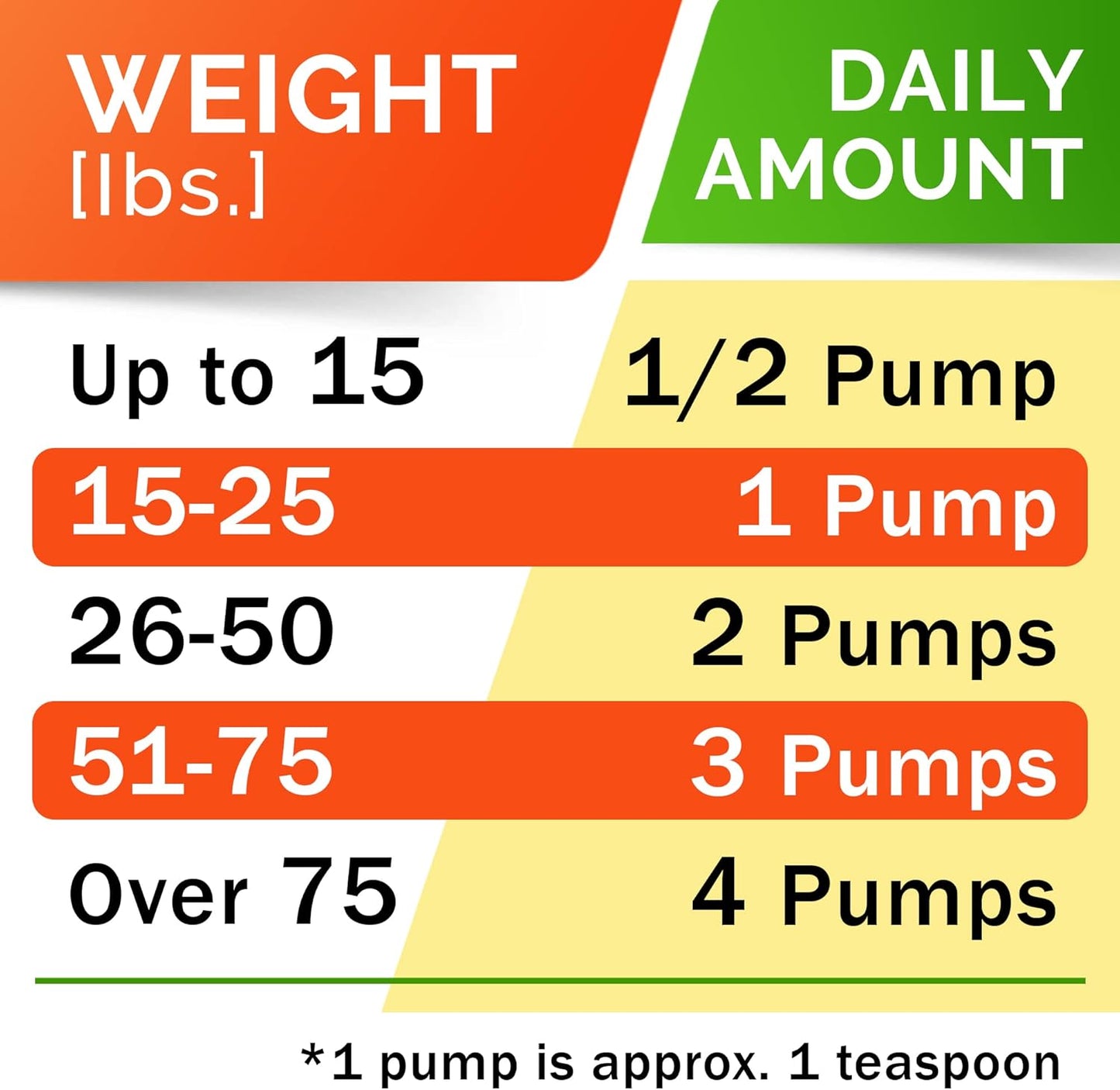 StrellaLab 64 OZ Salmon Oil for Dogs - Omega 3 for Dogs & Cats, Itch & Allergy Relief, Wild Alaskan Salmon Oil Dogs Skin & Coat, Dog Fish Oil Liquid, Shedding Supplement EPA & DHA Fatty Acids - 2Packs