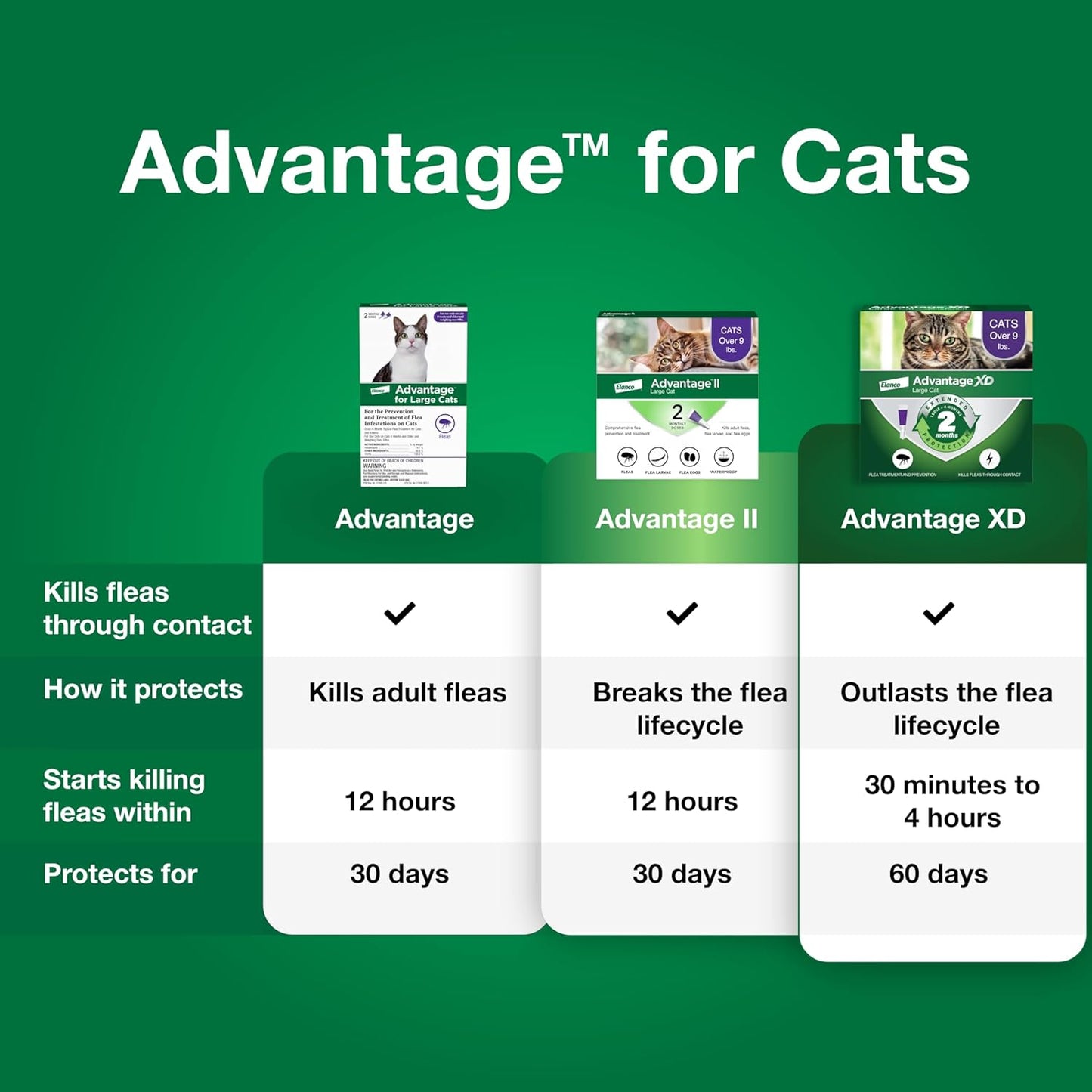 Advantage Topical Cat Flea Treatment and Prevention for Large Cats Over 9 lbs. | Apply Flea Drops Monthly | 6 Treatments (Pack of 3)