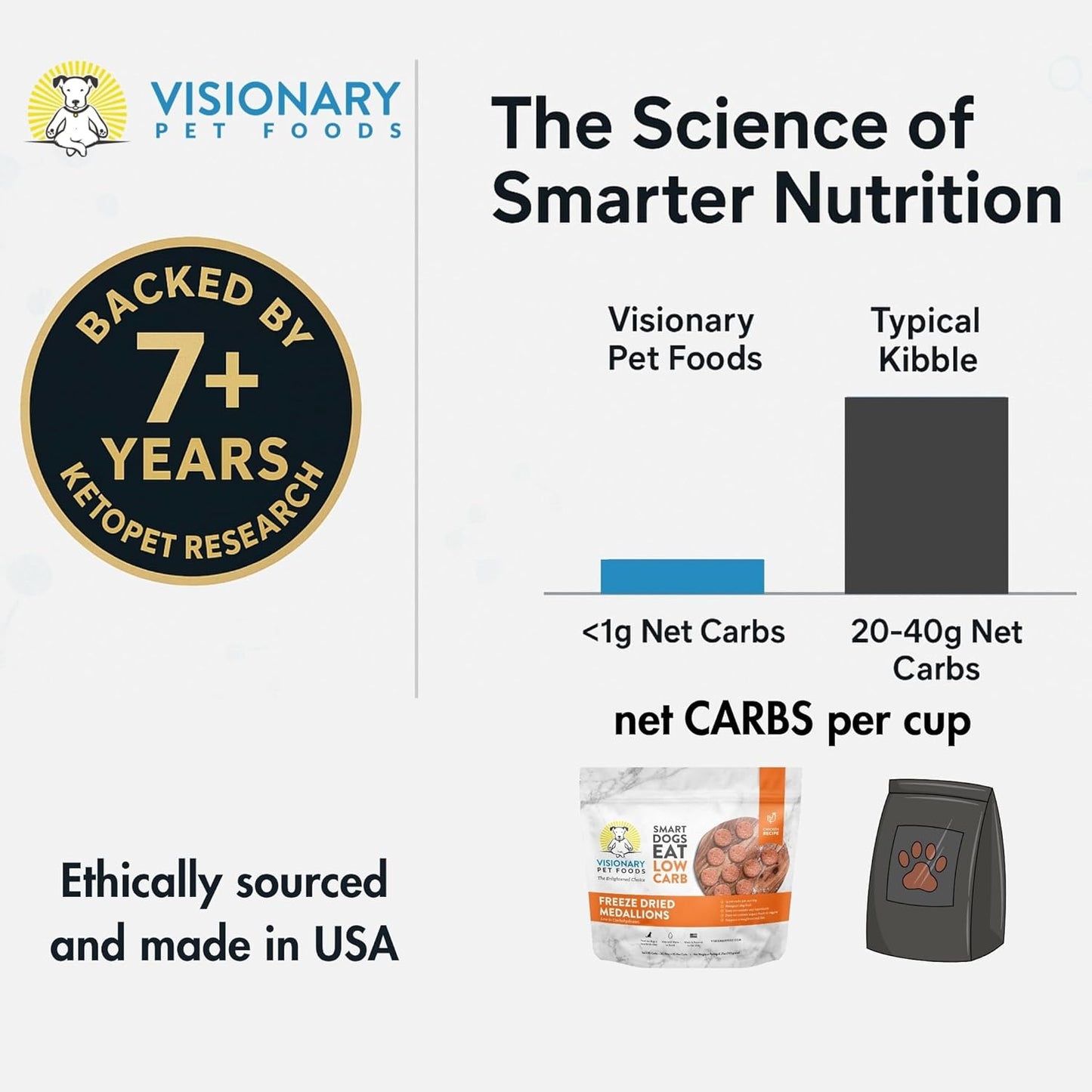 Visionary Pet Foods Low Carb Keto Natural Dry Dog Food Bundle Less Than 1g Net Carbs Freeze Dried Raw Real Beef and Chicken, Diabetic Friendly Made and Sourced in USA 25oz