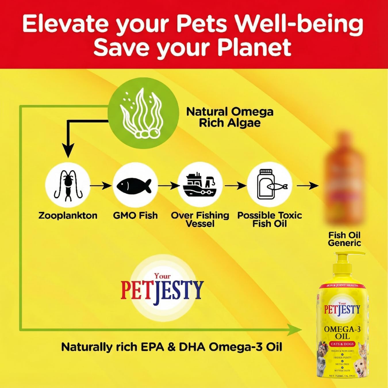 PetJesty Pure Omega 3 Oil for Dogs & Cats 26.39oz - Omega 3 Skin & Coat Support- Liquid Food Supplement for Pets - Vegan pet + DHA for Joint Function, Immune & Heart Health, Non Fish Oil Dog and Cat