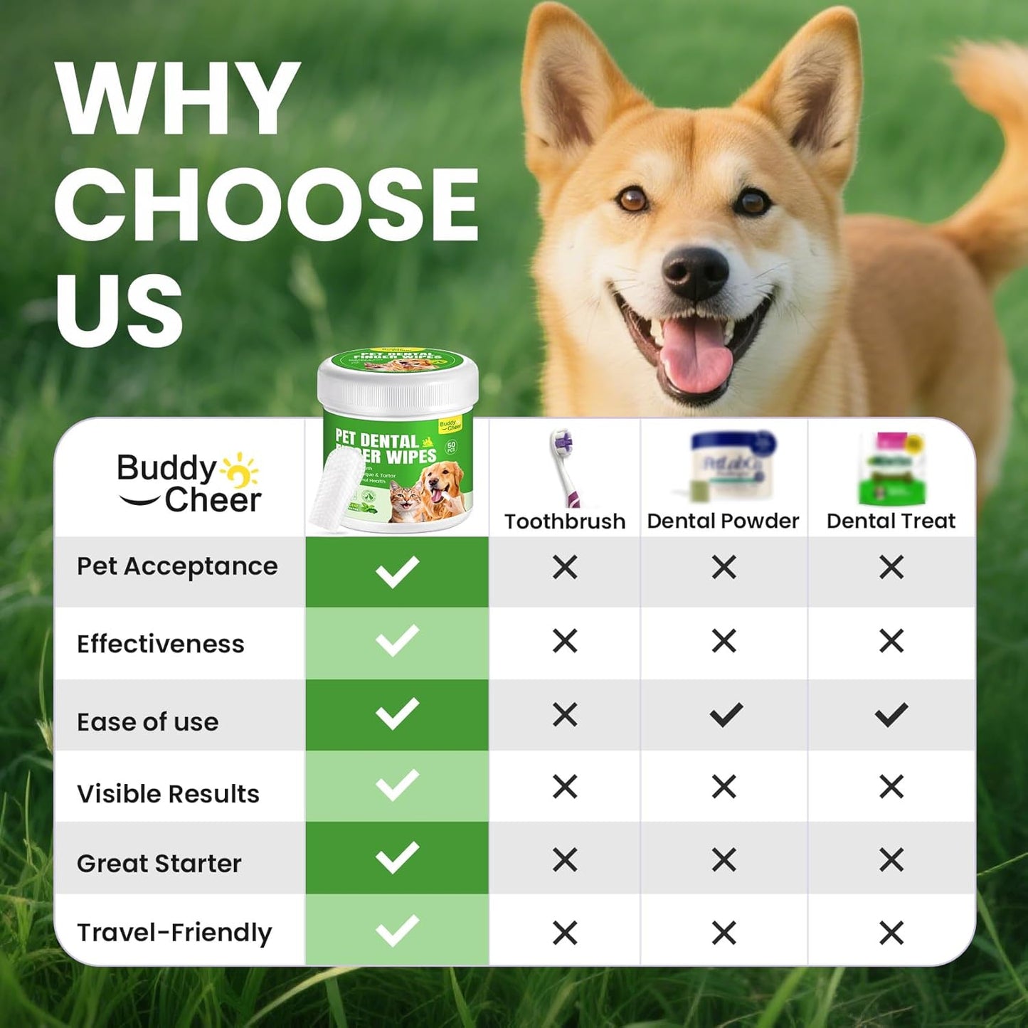 Pet Teeth Cleaning Wipes for Dogs & Cats, Pet Dental Finger Wipes for Dogs, No-Rinse Dog Toothbrush Toothpaste to Reduce Plaque & Tartar, Disposable Dog Tooth Brushing Kit - Mint Flavor - 50 Count