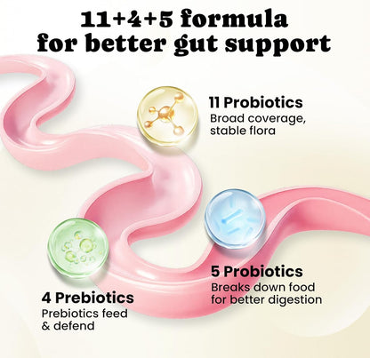 Probiotics for Dogs - Dog Probiotics Powder with 11 Strains, 4 Prebiotics & 5 Enzymes, Pet Probiotic Help Flora Balance, Digestion Health & Gut Support, Diarrhea and Yeast Infection -60 Single Packets