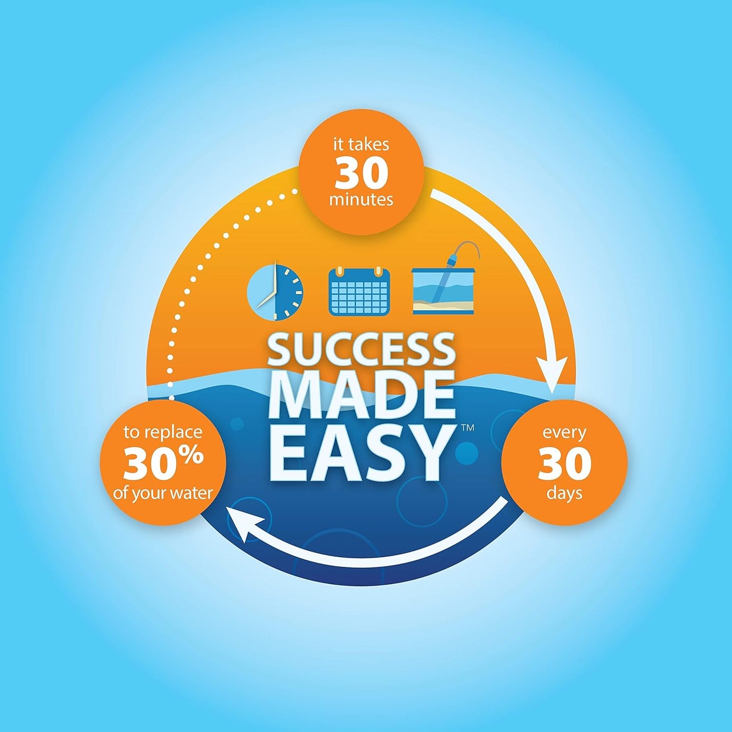 Tetra Water Cleaner Gravel Siphon for Aquariums, Easily Clean Freshwater Aquariums