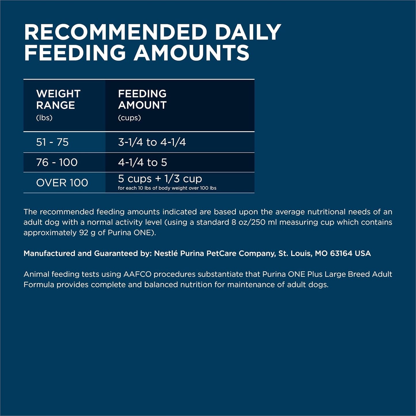 Purina One +Plus Dry Dog Food for Large Adult Dogs High Protein, Real Chicken - 31.1 lb Bag