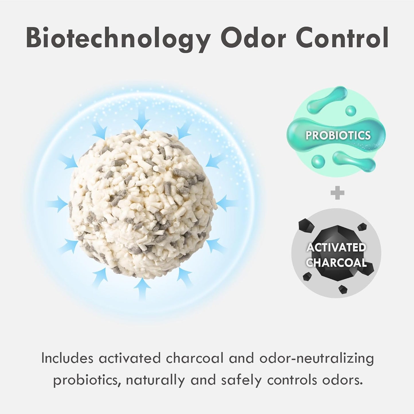 New Cat Starter Set (for Auto Boxes) – Unscented Mini-Pellet Litter + Attractant Mini-Pellet Litter for Automatic Boxes | Dust-Free, Strong Clumping, Easy Cleanup