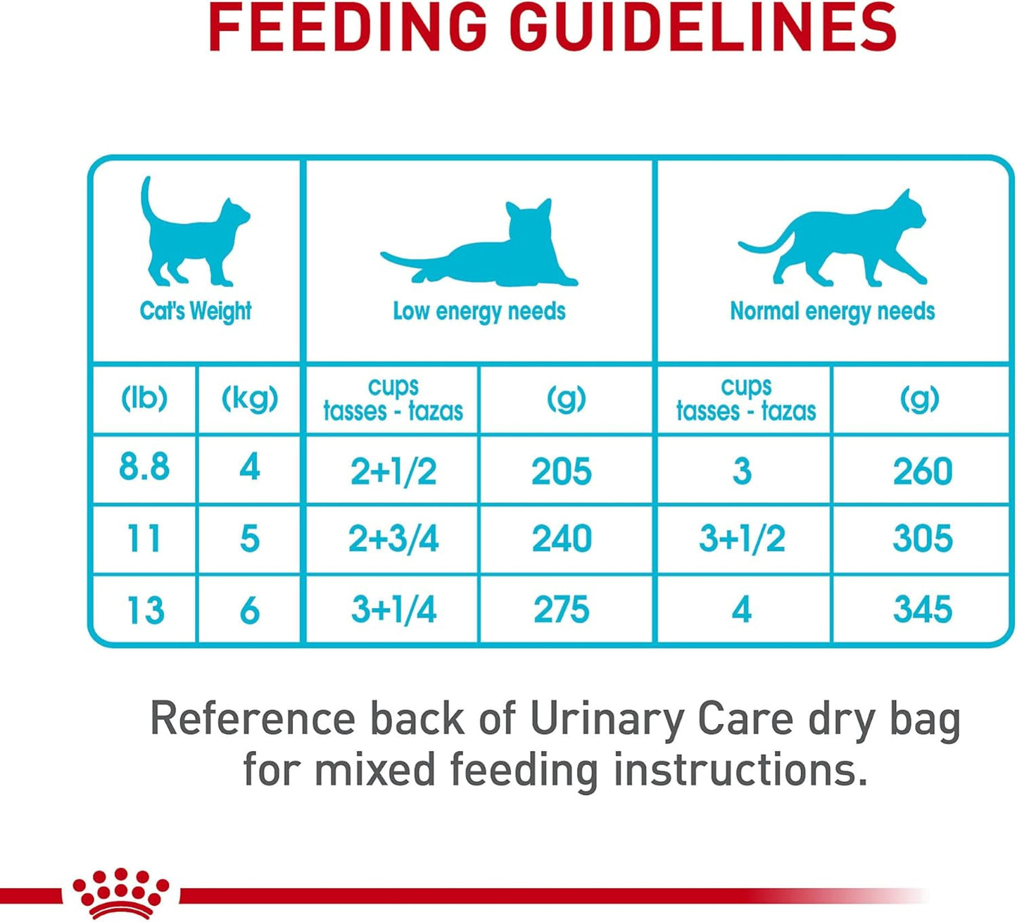 Royal Canin Feline Care Nutrition Urinary Care Adult Thin Slices in Gravy Cat Food, 3 oz (Pack of 12)