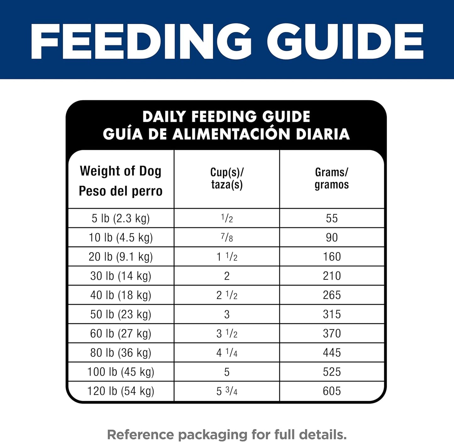 Hill's Science Diet Adult 1-6, Adult 1-6 Premium Nutrition, Dry Dog Food, No Corn, Wheat, Soy Chicken & Brown Rice, 4 lb Bag