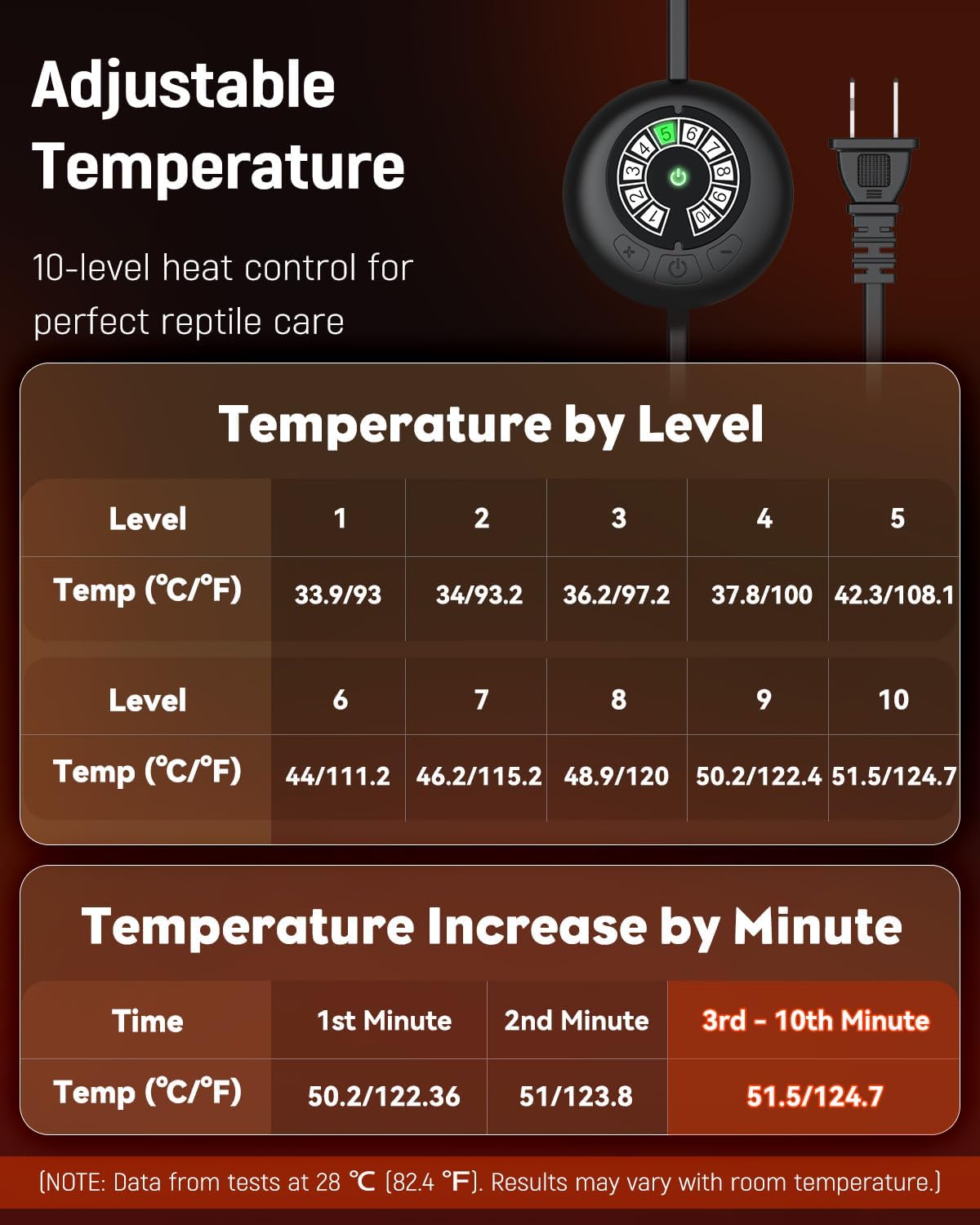 Pawfly 28 W Reptile Heat Pad with Thermostat 11 x 11 Inch Reptile Heating Pad Under Tank Terrarium Reptile Heat Mat for Turtles Frogs Snakes Lizards Geckos Hermit Crabs & Spiders