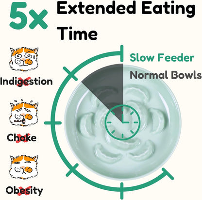 Unbreakable Slow Feeder Bowl for Cats and Small Dogs - Set of 3 Melamine Puzzle Cat Plates for Wet & Dry Food- Whisker Friendly & Dishwasher Safe & Non Slip Design (Blue + Green +White *3, 6.3''W)