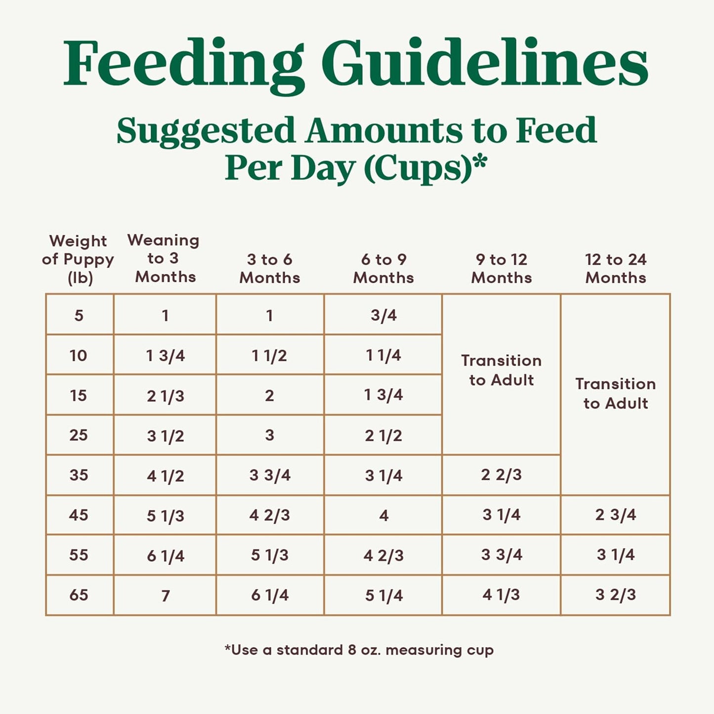 Nutro Ultra High Protein Dry Puppy Food, Trio of Proteins from Chicken, Lamb and Salmon, 27 lb Bag