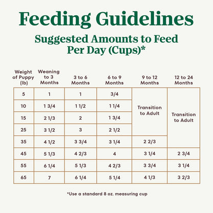 Nutro Ultra High Protein Dry Puppy Food, Trio of Proteins from Chicken, Lamb and Salmon, 27 lb Bag