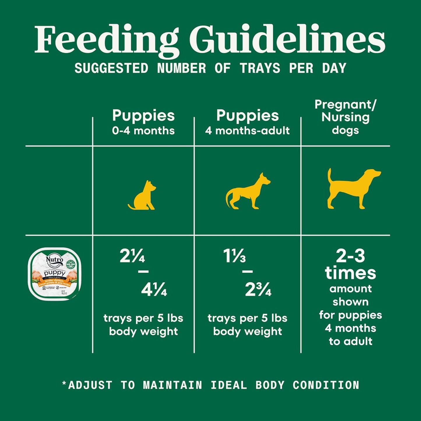 Nutro Puppy Grain Free Natural Wet Dog Food Bites in Gravy Tender Chicken, Sweet Potato & Pea Recipe, 3.5 oz. Trays (24 Count, Pack of 1)