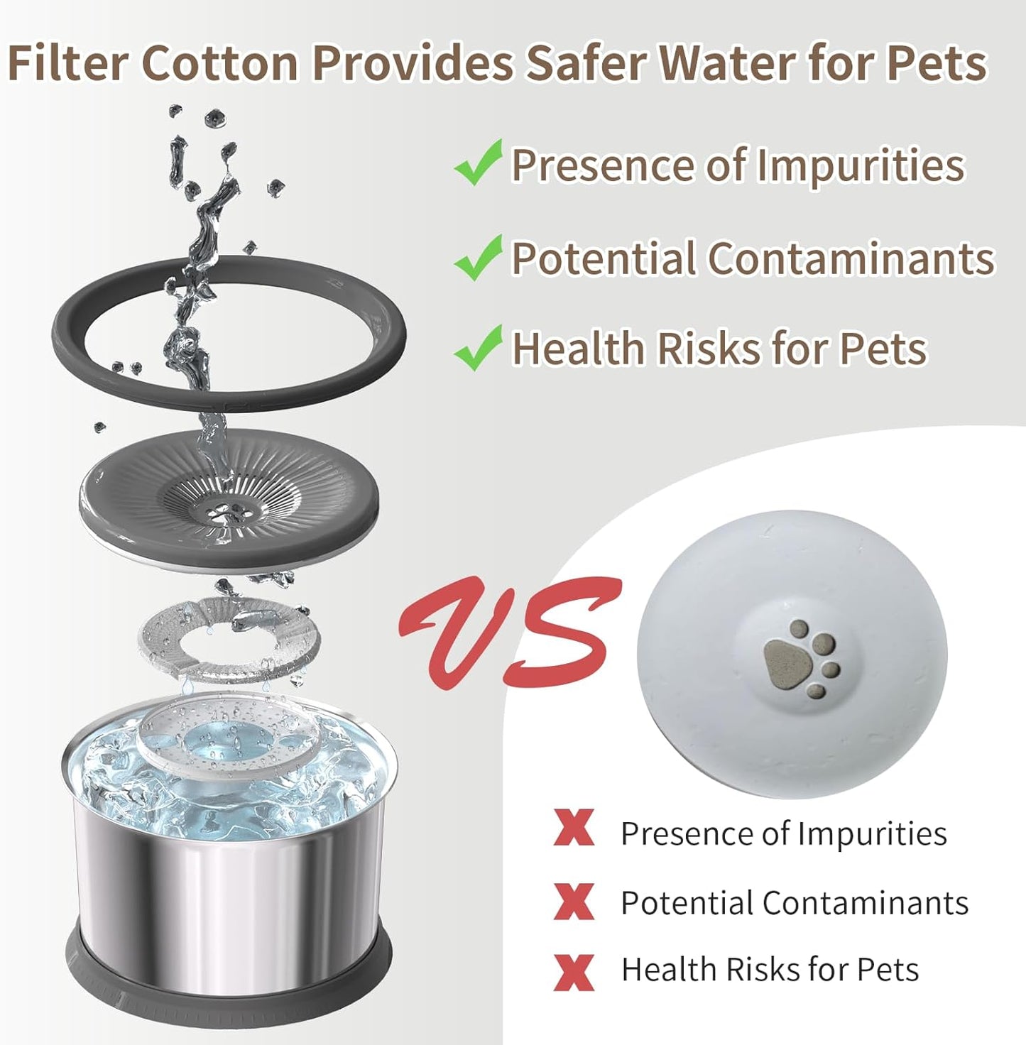 6.5L Dog Water Bowl No Spill with 4 Pcs Filters 1.6 Gallon Stainless Steel Water Bowl for Dogs 220oz Large Capacity No Splash Slow Drinking Feeder with Anti-Slip Mat for Messy Drinkers