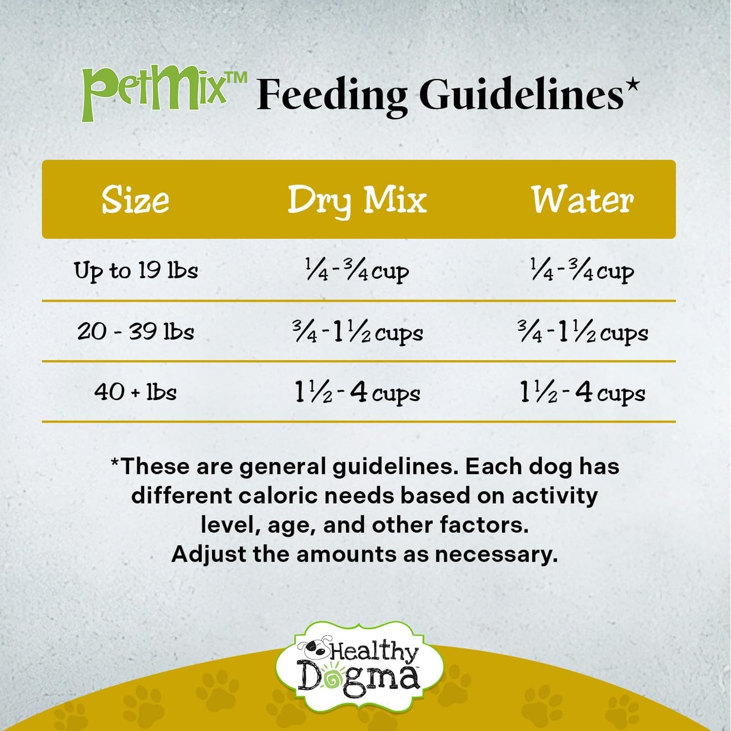 Healthy Dogma - PetMix Dehydrated Dog Food for Allergies, Freeze Dried, Raw, Homemade Dog Food (Chicken Dinner, 2 lbs)