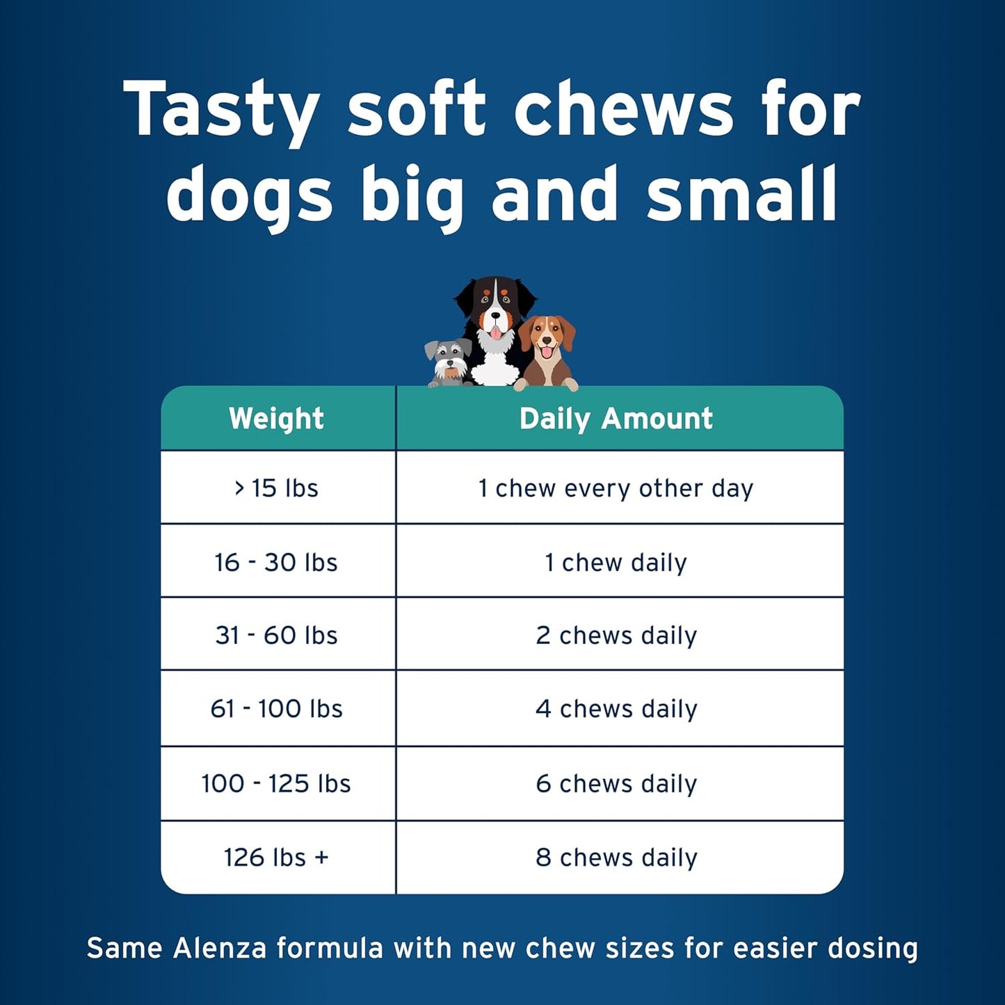 Pet Protect Whole Body Comfort+ Supplement for Dogs, Vet-Formulated Alenza, Supports a Normal Inflammatory Response, Chicken-Flavored Soft Chews (60 Count)