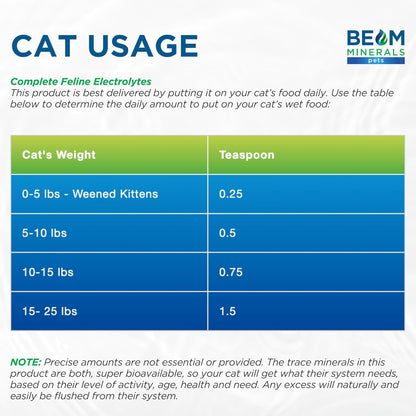 Beam Minerals Complete Feline Electrolytes | Full-Spectrum Electrolytes for Cats | 8 Fl Oz