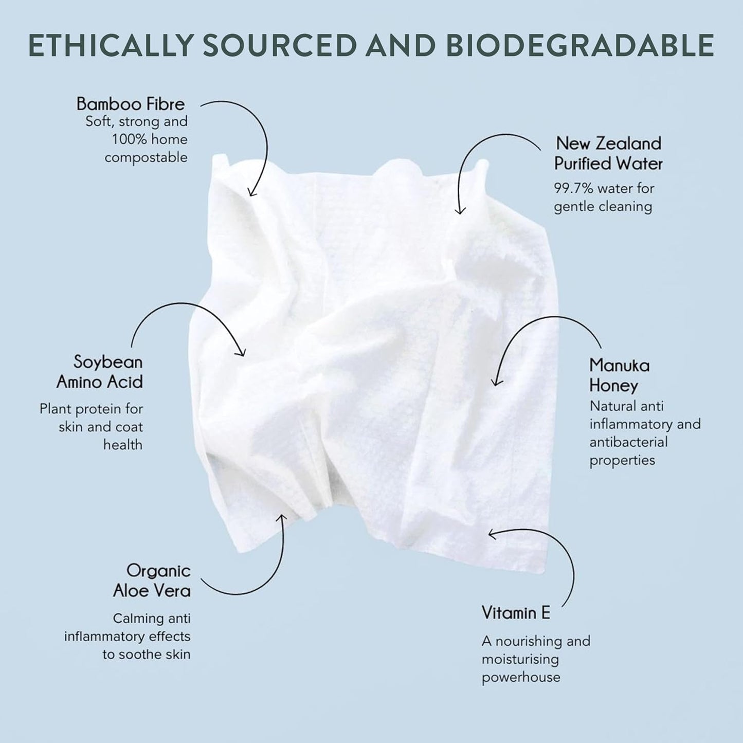 Woof Dog Wipes - Pet Wipes for Dogs with Manuka Honey, Gentle for Body,Eyes,Ears & Paws - 80 Counts-26.5 oz