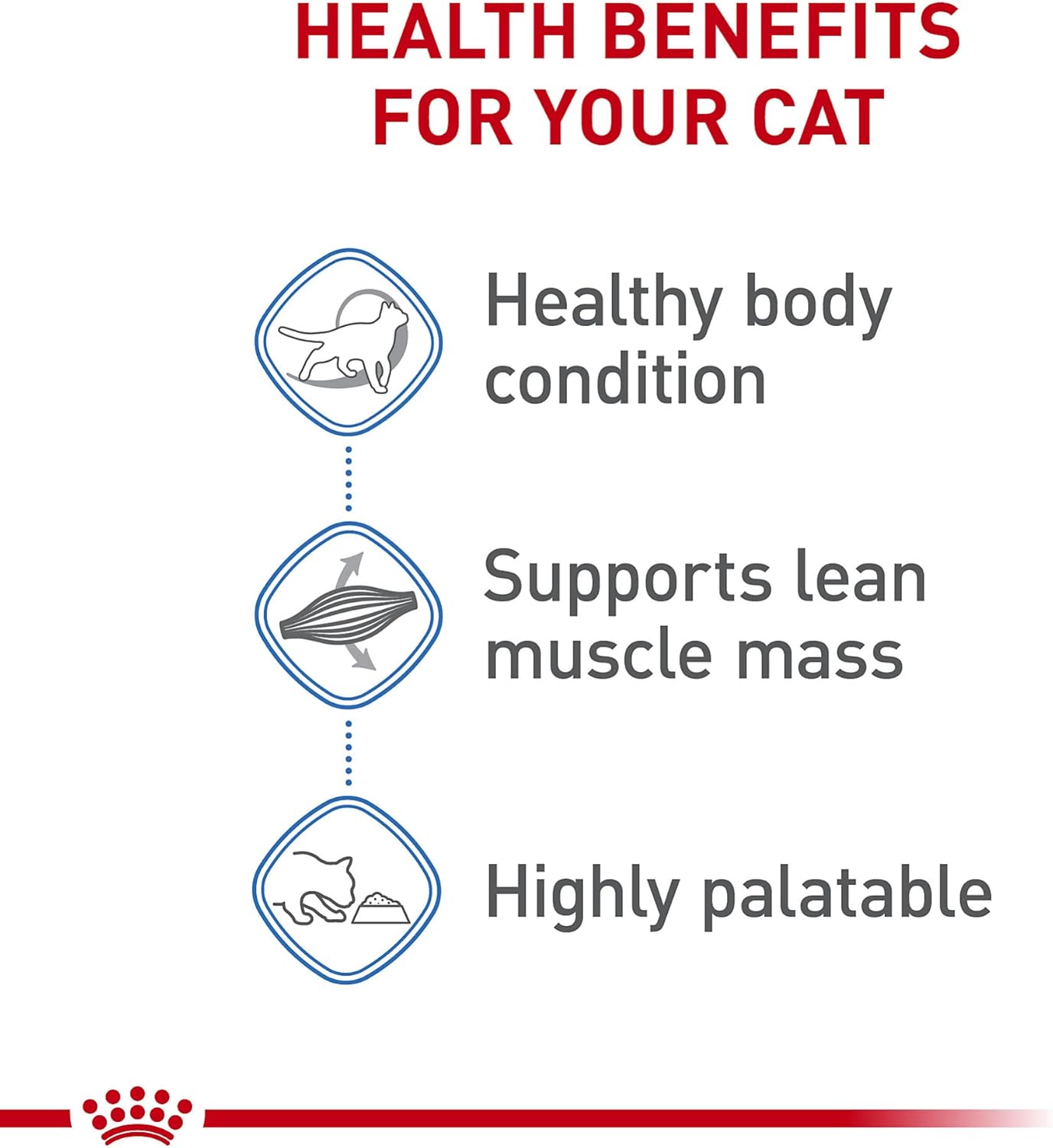Royal Canin Feline Care Nutrition Weight Care Adult Thin Slices in Gravy Cat Food, 3 oz (Pack of 12)