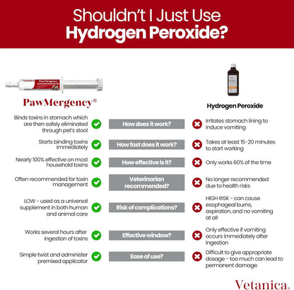 PawMergency – Activated Charcoal First Aid Kit Emergency Rescue 4 Pack for Dogs, Cats, Puppy & Pet Poison Kit, Camping Survival Remedy Essential, Oral Anti Diarrhea Digestive Absorb Toxins (30mL)