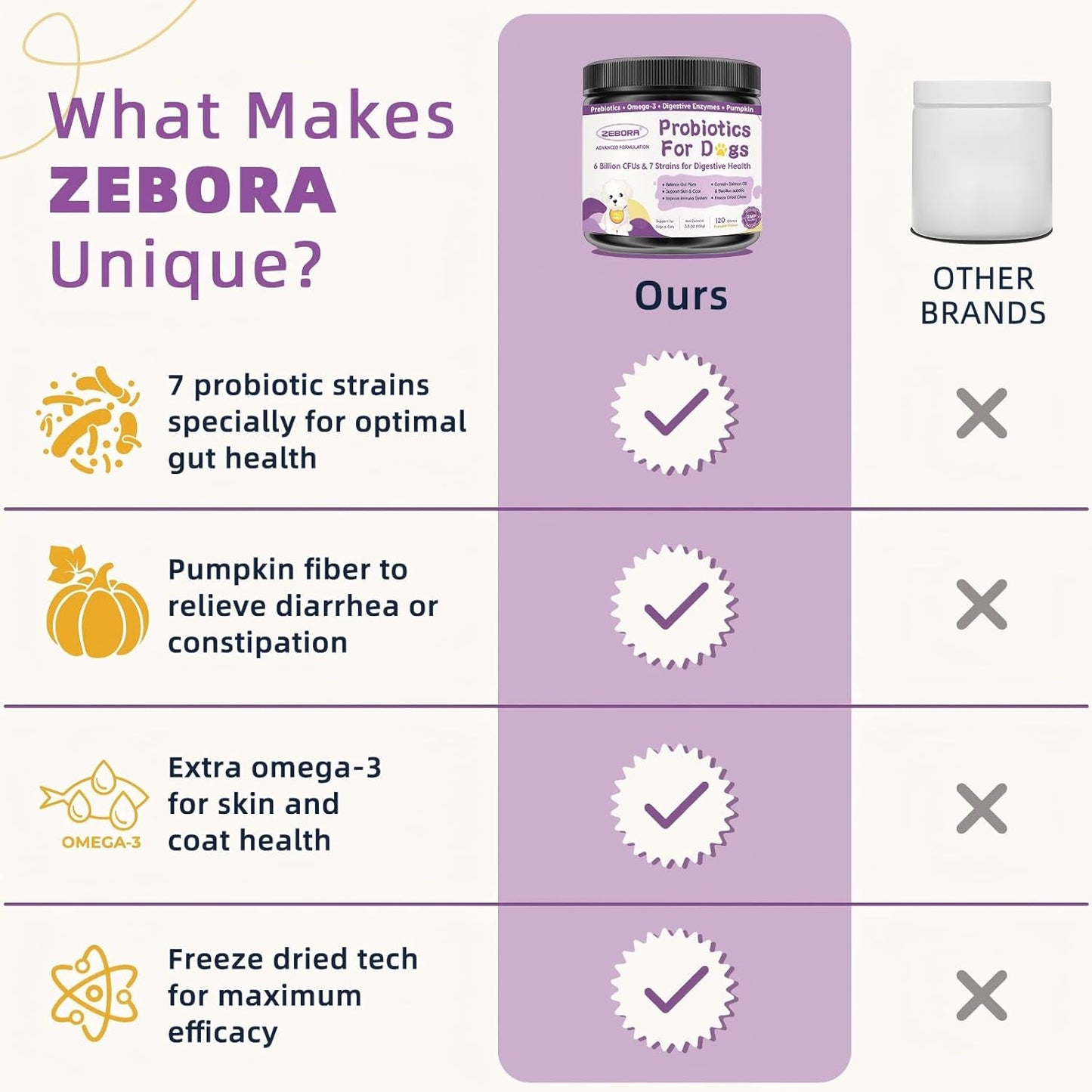 ZEBORA Pumpkin Powder for Dogs, Probiotics for Dogs Freeze Dried Chews Pumpkin Flavor