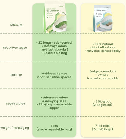 Enhanced Cat Litter Pellets 7 lbs, Generic Litter Refills Exclusively for Shifting Litter Box Systems, Dehydrating Pellets, Zeolite, Long-Lasting Odor Control Non-climping