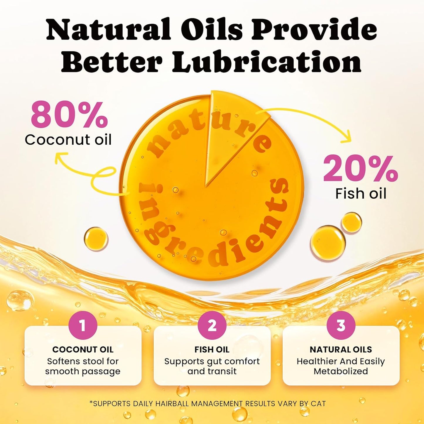 Hairball Treatment for Cats-Natural Coconut & Fish Oils for Smooth Passage & Relief, Cat Hairball Remedy Treats with Fiber & Enzymes to Reduce Buildup, Support Gut, Skin & Coat Health - Chicken Flavor