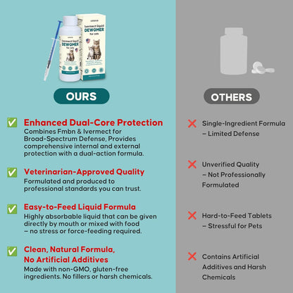 lvermect Liquid for Cats, Dewomax Liquid Formula for Cat | Broad Spectrum Support | Promotes Digestive Comfort & Daily Balance | Gentle & Easy-to-Feed | 100 ml (3.5 oz)