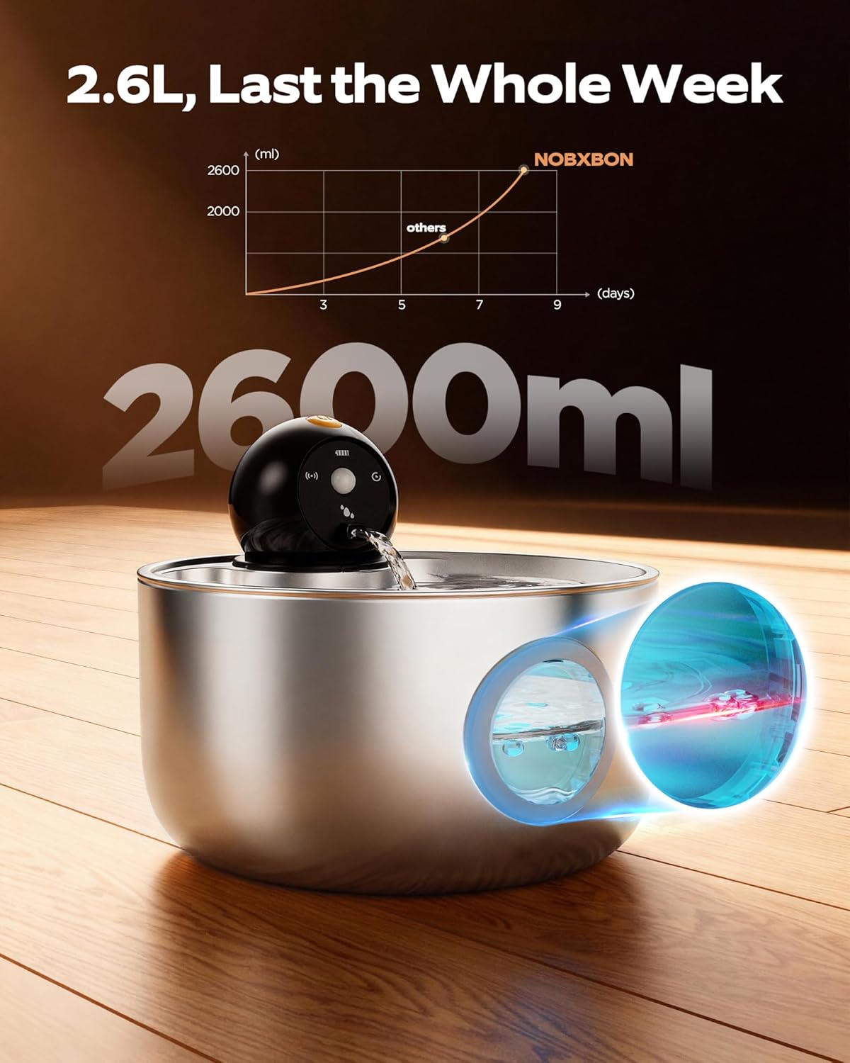 Wireless Cat Water Fountain Cordless: Battery Operated Stainless Steel Cat Fountains for Drinking - 88oz/2.6L Rechargeable Pet Water Fountain Indoor with Motion Sensor - Automatic Water Bowl Dispenser