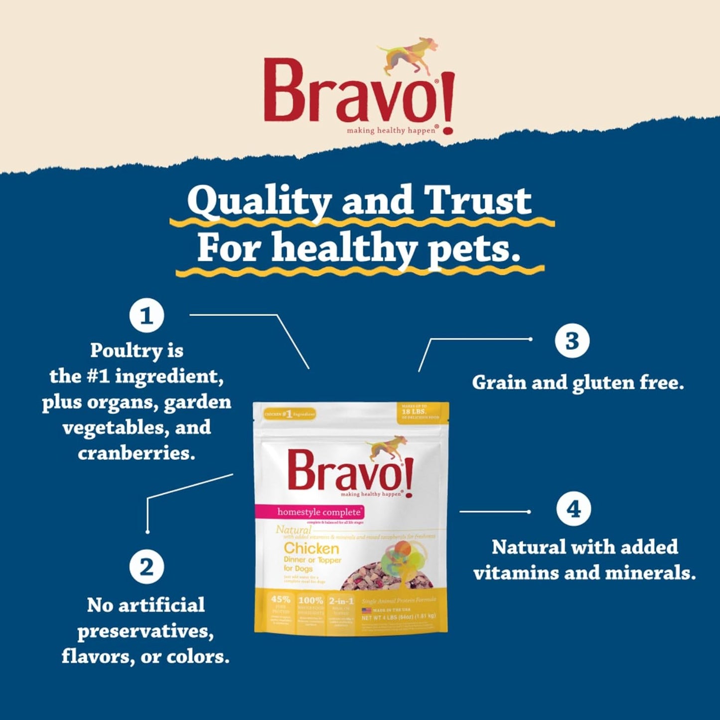 Bravo! Homestyle Complete Freeze Dried Raw Dog Food or Topper, Chicken, 2 Pounds, Add Water to Rehydrate for up to 9 Pounds of Food, Grain Free, Gluten Free